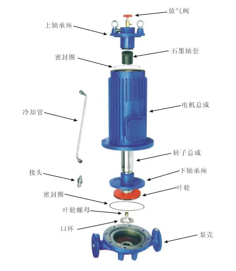 关于液冷屏蔽泵